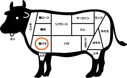 牛肉の部位　肩バラ