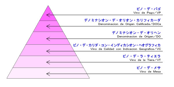 ボルドーワインの格付け